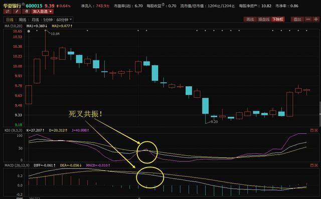 持仓量CJL指标运用详解