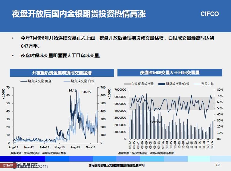 贵金属趋势分析，数据整合与技术驱动的行业数字化转型探索