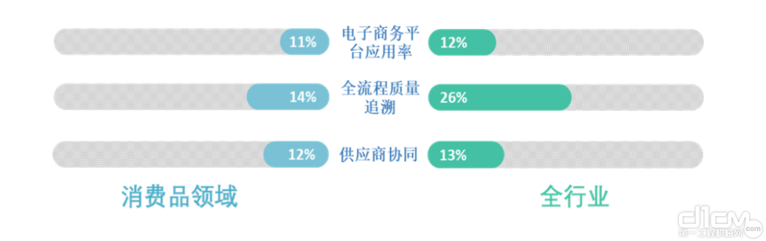 消费指标分析，行业数字化转型的关键要素探究