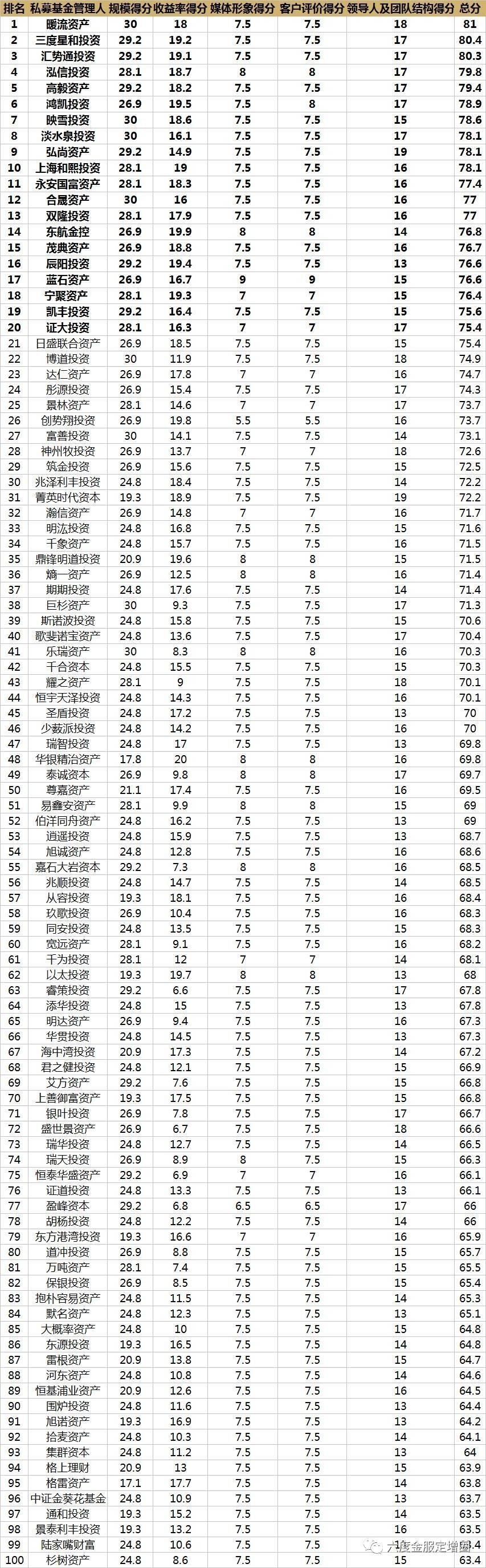 私募基金前百强深度解析，数据整合与数字化转型的力量探索