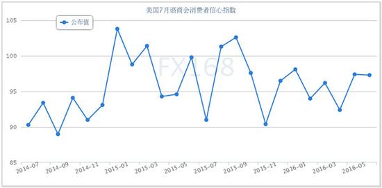 消费者预期指数数据分析及其应用，行业数字化转型的关键洞察研究