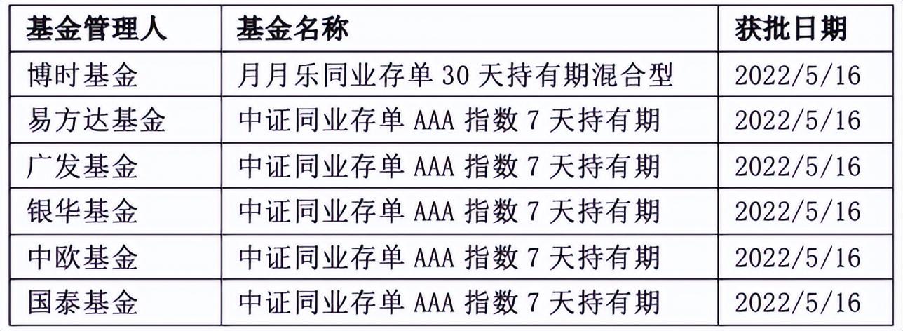 主动型基金深度解析，数据驱动的投资决策转型之路