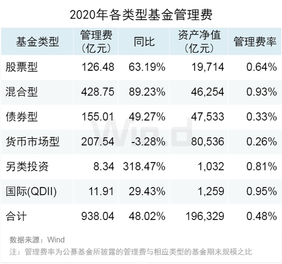 基金管理公司管理费收取情况深度解析