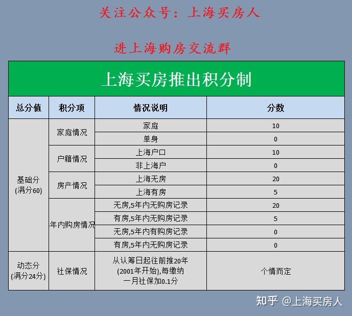 房屋买卖新政策分析与行业数字化转型趋势解读