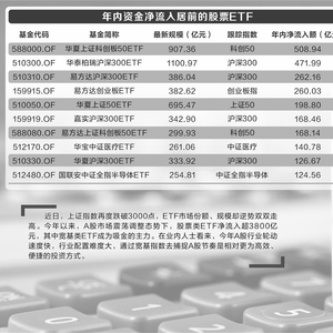 ETF年内吸金近万亿元背后的数字化转型，数据分析与技术作用深度解析