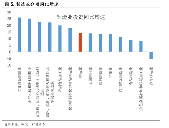 广州前十月经济数据深度解析