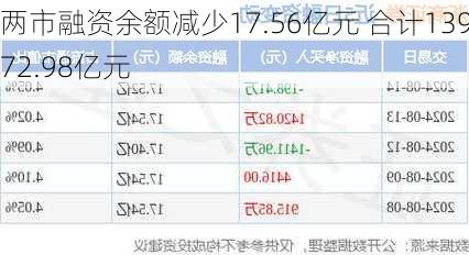 融资余额上周减少41.69亿元的综合分析报告