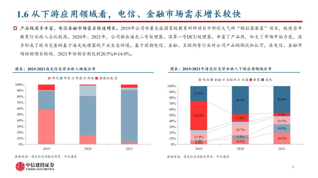 中信建投看好国产化软件赛道，深度分析报告