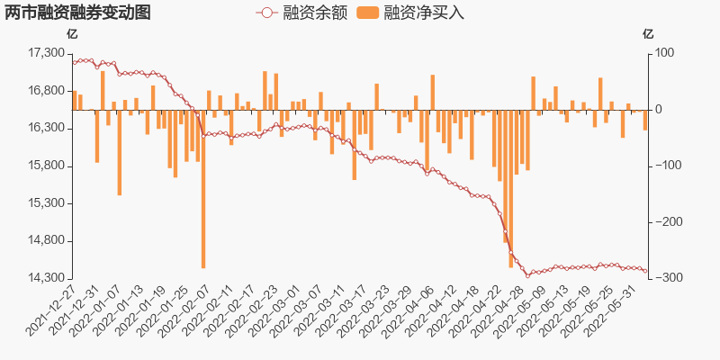 融资余额上周减少41.69亿元的综合分析报告