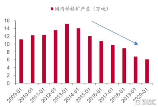 湖南黄金连续三日涨停