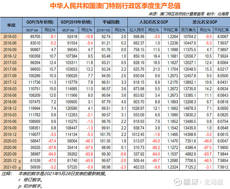 新澳门最新开奖记录查询第28期,深度应用解析数据_高级版28.106