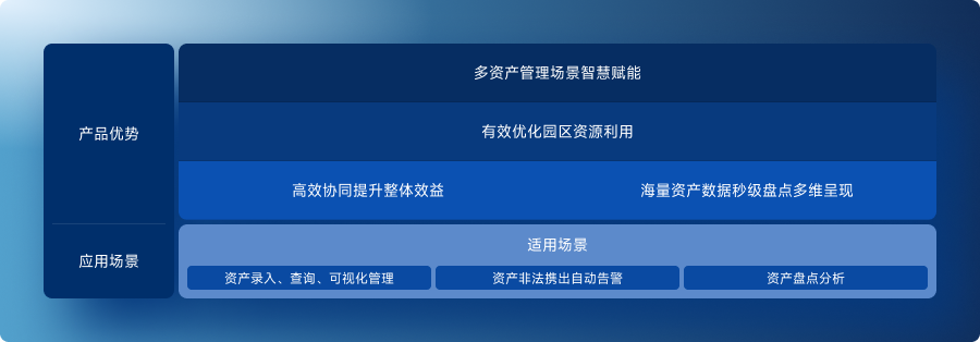 资产数字化管理系统深度解析