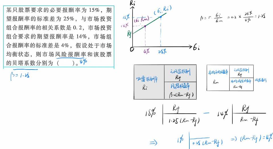 现代投资组合理论课后答案深度解析