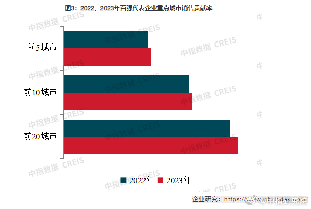 2024全国商业地产排行榜深度解析，数据整合与技术驱动的力量