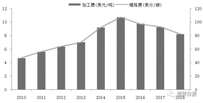 未来60天铜价走势预测及分析