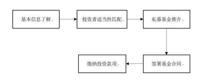 数字化转型背景下的基金募集步骤解析与数据分析技术作用全面解读