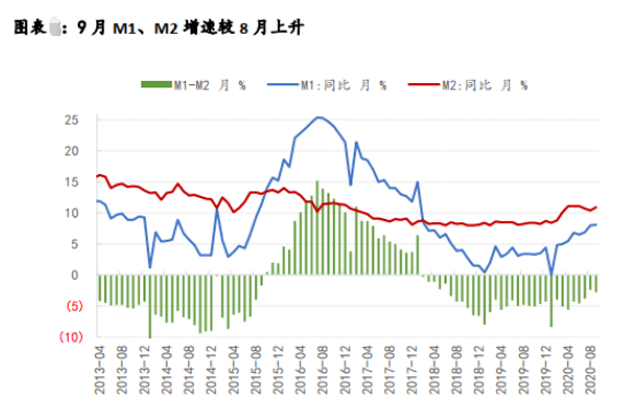 全球经济复苏背景下行业数字化转型的利好板块深度解析