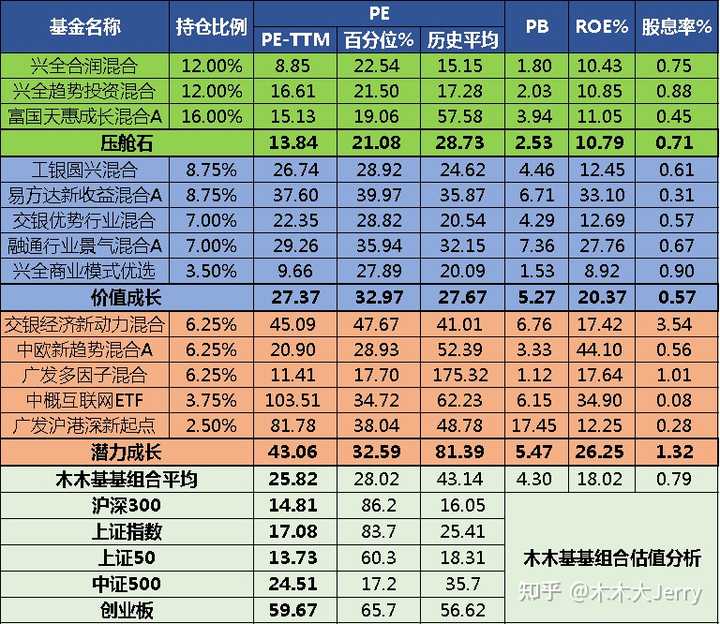 数字化浪潮下的基金市场，投资者理想选择的前瞻分析