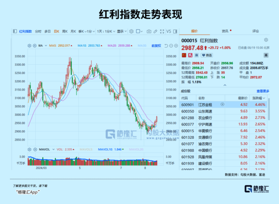 投资高息股票深度解析，数据驱动决策与数字化转型策略探讨