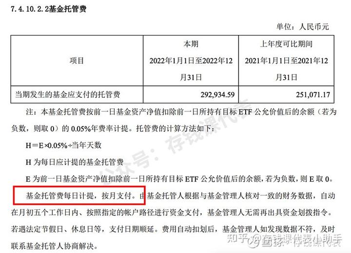 基金费用分析与数字化转型中的数据分析技术角色