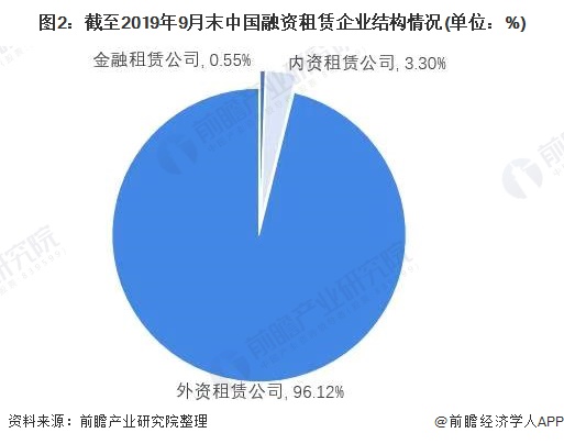 全国租赁市场深度分析，行业数字化转型趋势与数据驱动的力量