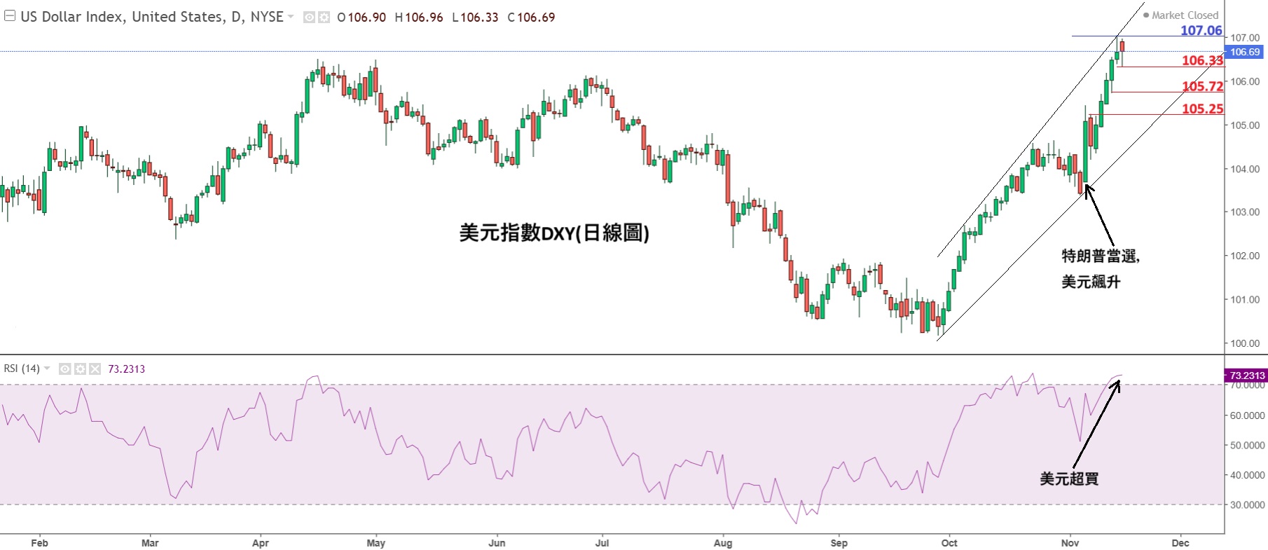 今日外汇行情走势图深度解析