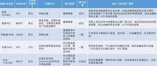 数字化转型背景下的期货与商品期货区别分析及技术应用探索