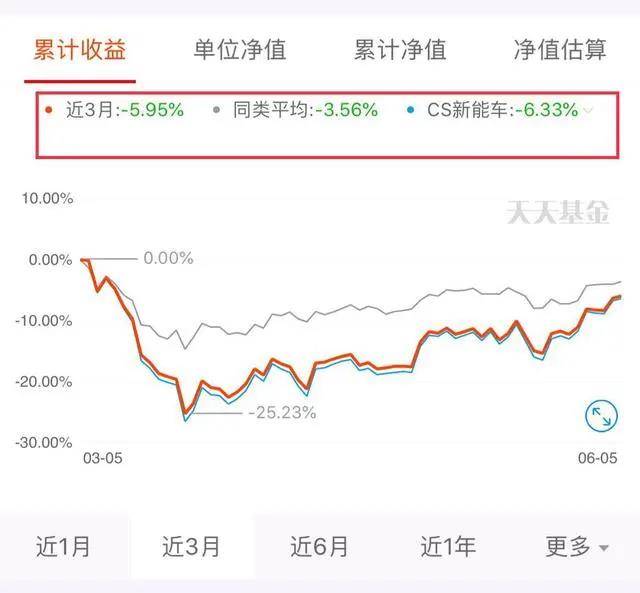 基金收益率分析与数字化转型中的数据分析技术角色探究