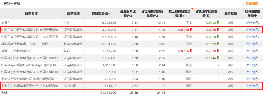 亮点介绍 第467页