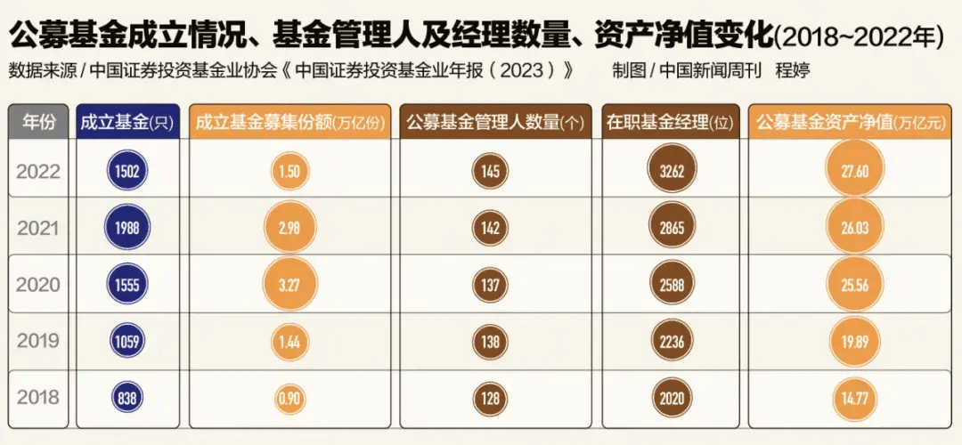 数字化转型时代下的基金经理亏损解析，技术与数据整合的关键角色