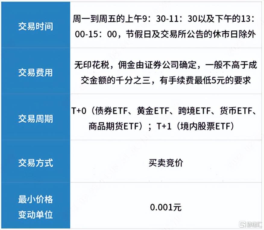 ETF操作策略与数字化转型中的数据分析技术，最大化收益指南