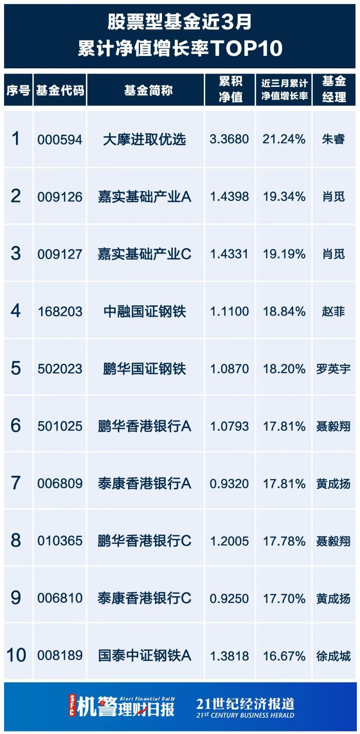 基金分红条件解析与数字化转型中的数据分析技术驱动力分析