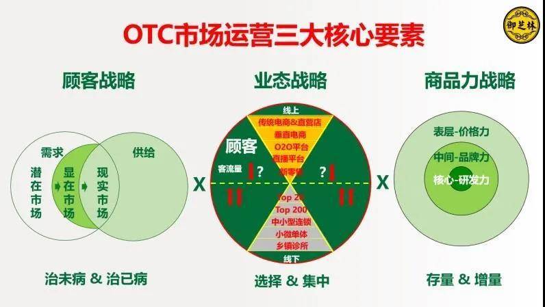 外部经济内在化背景下的数字化转型探讨