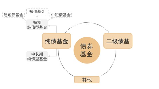 数据驱动下的基金产品特点分析与数字化转型之路