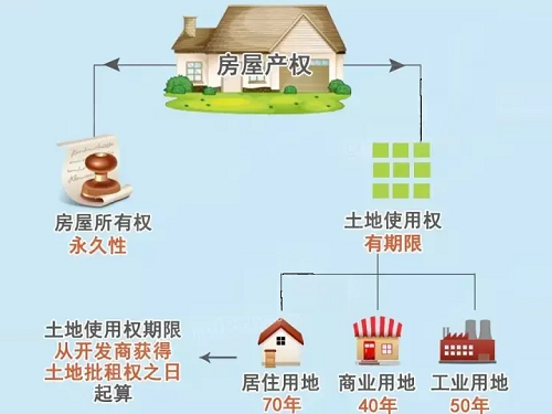 土地供应与土地出让差异解析，数字化转型中的行业洞察、挑战应对之道