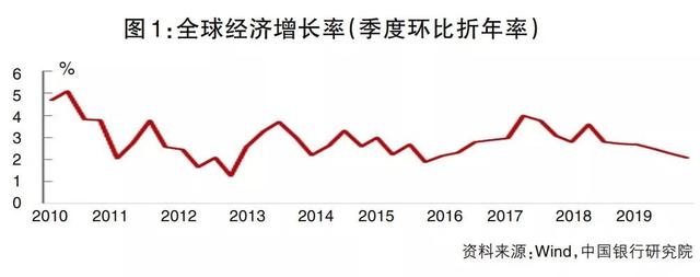 全球经济复苏周期分析与数字化转型中的数据分析策略应对之道