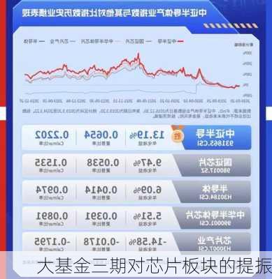 芯片行业排名第一基金深度解析报告