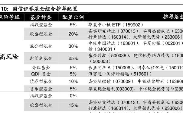 私募基金赎回规则深度解析，数字化转型中数据整合与技术驱动的力量