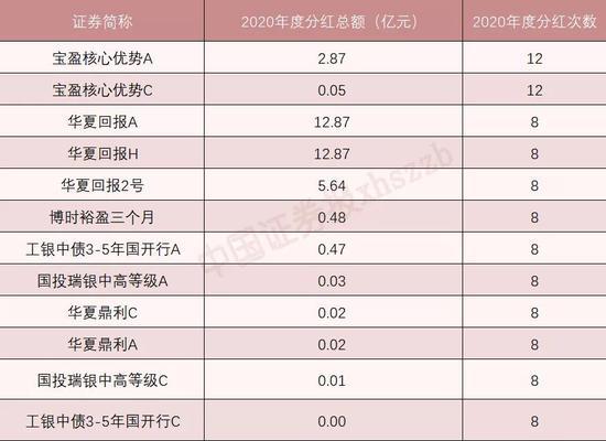 嘉宾情报 第472页