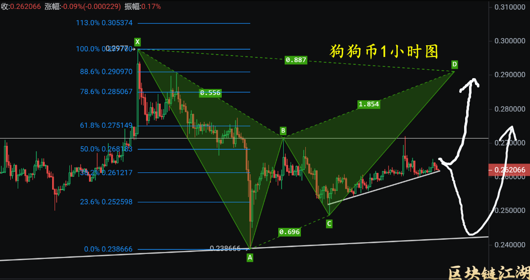 比特币牛市启动时间揭秘，10月几日收盘分析报告