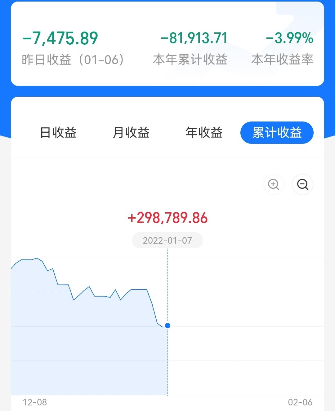 基金重仓股的利弊深度解析，数据与技术的多维度观察