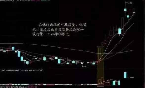 数据分析与技术驱动下的数字化转型，牛市券商涨幅展望及实际增长倍数解析