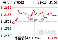 天弘上证50指数今日行情分析及行业数字化转型影响探讨