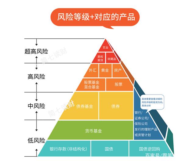 股市风险等级划分详解