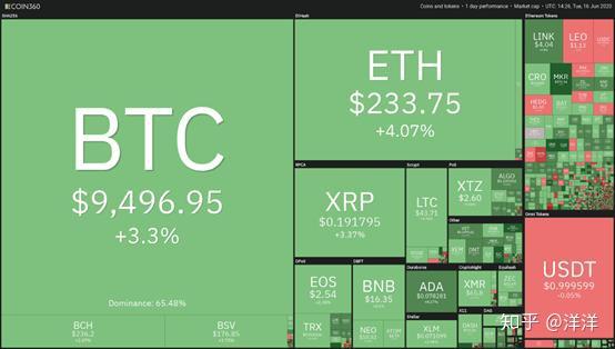 ETH以太坊价格分析，数据整合与技术驱动的关键因素