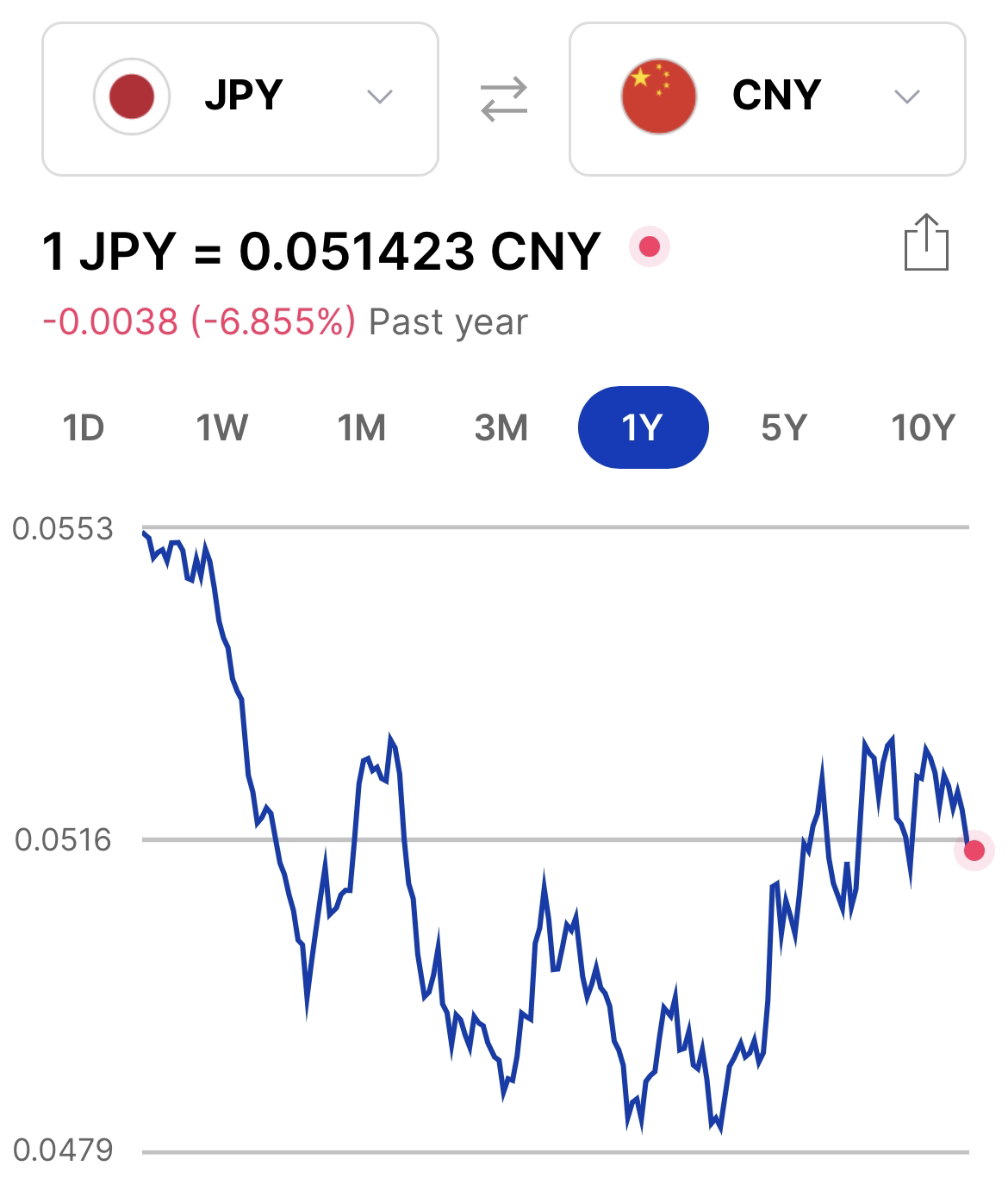 实时汇率查询，深度解析日元汇率动态与各大银行数据