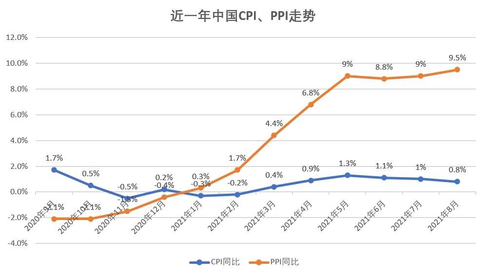 近十年我国CPI指数分析与数字化转型的推动力量揭秘