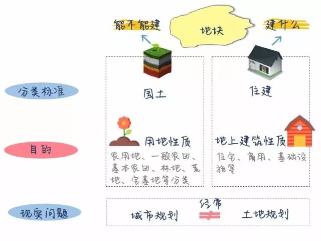 建设用地供应的三个条件深度解读