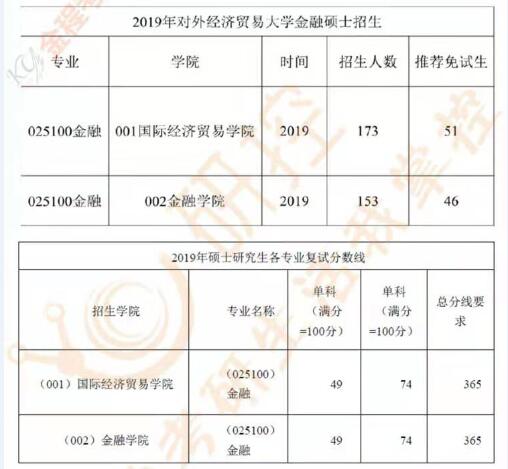 国贸研究生含金量深度探讨，价值所在与未来发展分析