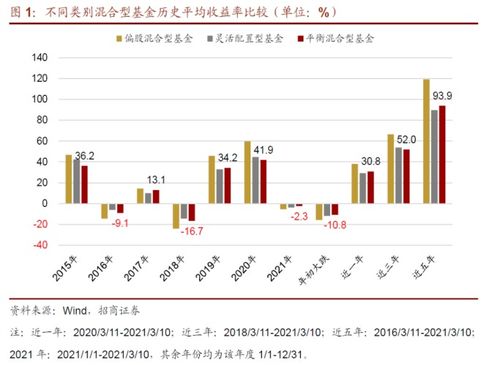 混合型基金股票投资比例深度解析